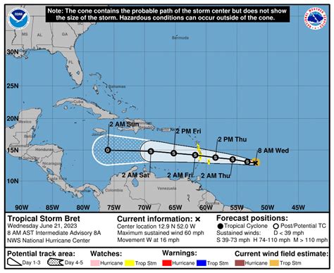 yahoo sports nba odds|Odds increase for development of tropical storm in Caribbean.